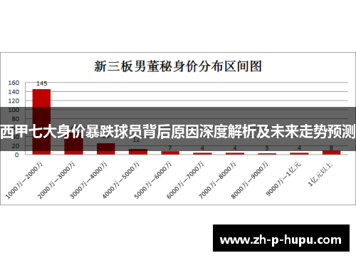 西甲七大身价暴跌球员背后原因深度解析及未来走势预测