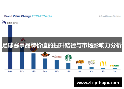 足球赛事品牌价值的提升路径与市场影响力分析