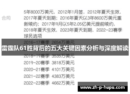 雷霆队61胜背后的五大关键因素分析与深度解读
