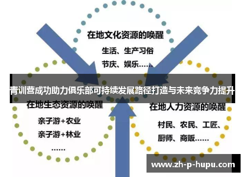 青训营成功助力俱乐部可持续发展路径打造与未来竞争力提升