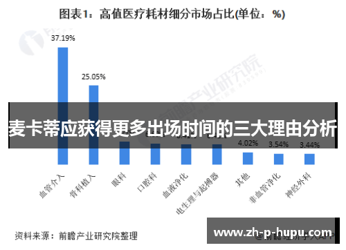 麦卡蒂应获得更多出场时间的三大理由分析