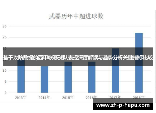 基于攻防数据的西甲联赛球队表现深度解读与趋势分析关键指标比较 基于攻防数据的西甲联赛球队表现深度解读与趋势分析关键指标比较
