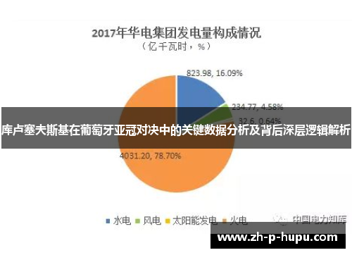 库卢塞夫斯基在葡萄牙亚冠对决中的关键数据分析及背后深层逻辑解析 库卢塞夫斯基在葡萄牙亚冠对决中的关键数据分析及背后深层逻辑解析