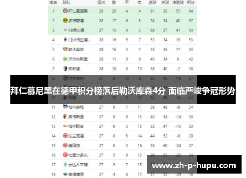 拜仁慕尼黑在德甲积分榜落后勒沃库森4分 面临严峻争冠形势 拜仁慕尼黑在德甲积分榜落后勒沃库森4分 面临严峻争冠形势